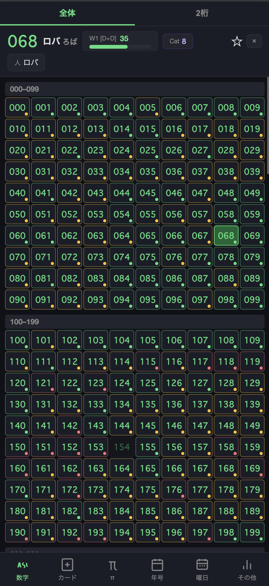 999